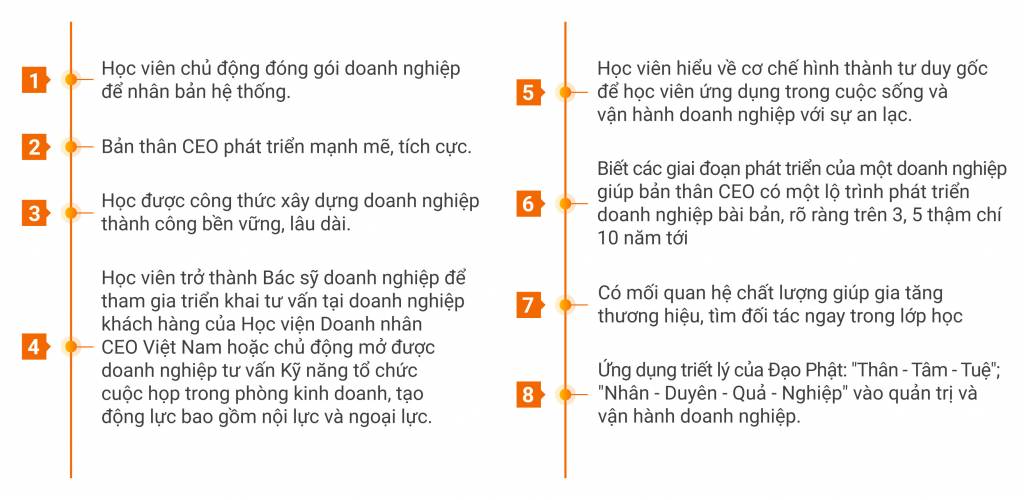 CEO MASTER - BÁC SĨ DOANH NGHIỆP 1 9