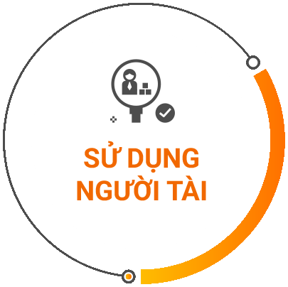 GIÁM ĐỐC MARKETING CMO 6 mkt8