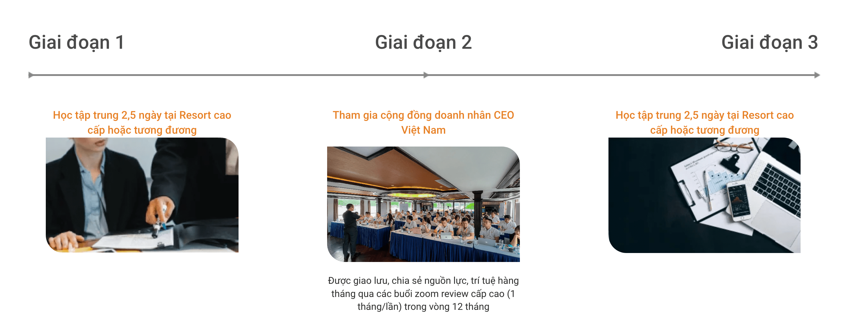 CEO MASTER - BÁC SĨ DOANH NGHIỆP 2 Phuong Thuc Huan Luyen