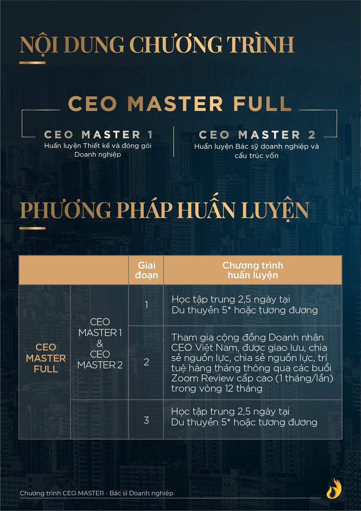 Gioi Thieu Khoa Hoc Ceo Master Bac Sy Doanh Nghiep Ngo Minh Tuan 2 00006