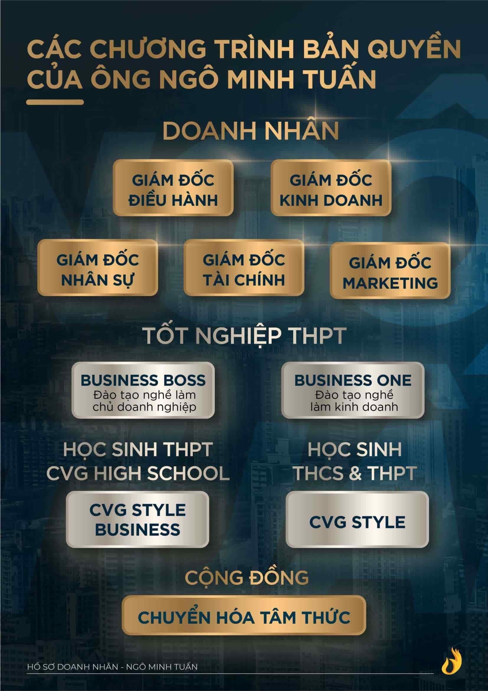 Hồ sơ doanh nhân Ngô Minh Tuấn Profile Học viện CEO Miền Nam Phần 6
