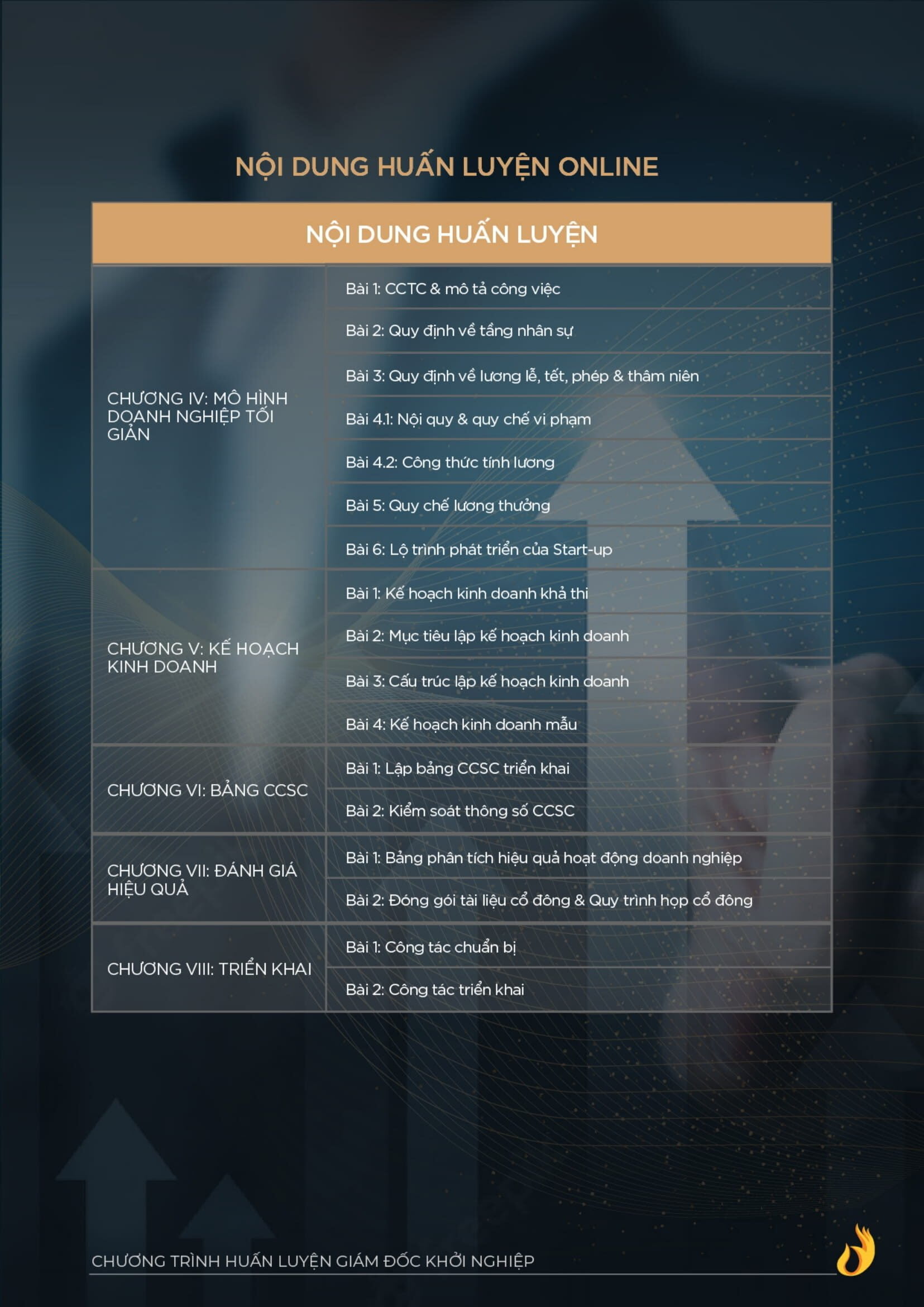 Catalogue Giam Doc Khoi Nghiep Ceo Beginner Ngo Minh Tuan Ver2 5