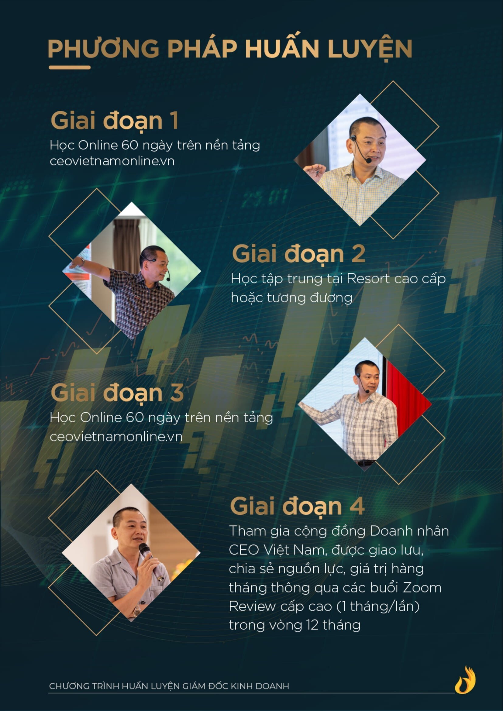 Catalogue Giam Doc Kinh Doanh Cco Ngo Minh Tuan Ver2 4