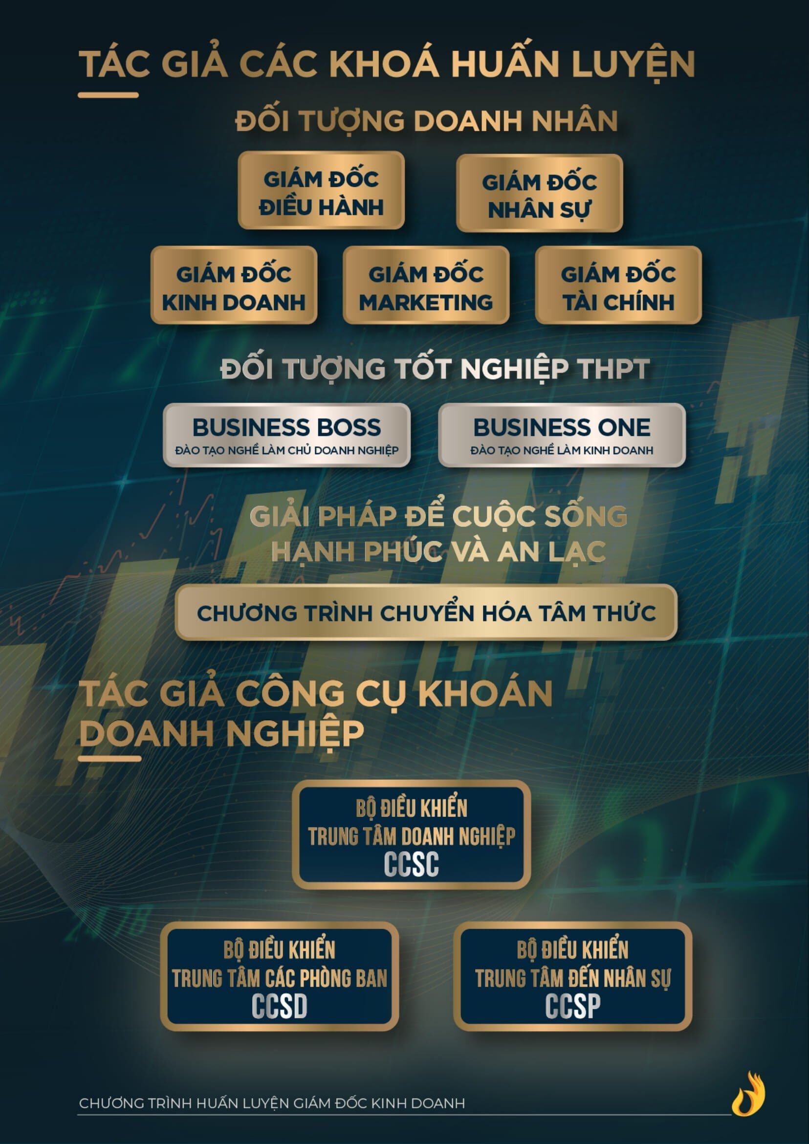 Catalogue Giam Doc Kinh Doanh Cco Ngo Minh Tuan Ver2 9