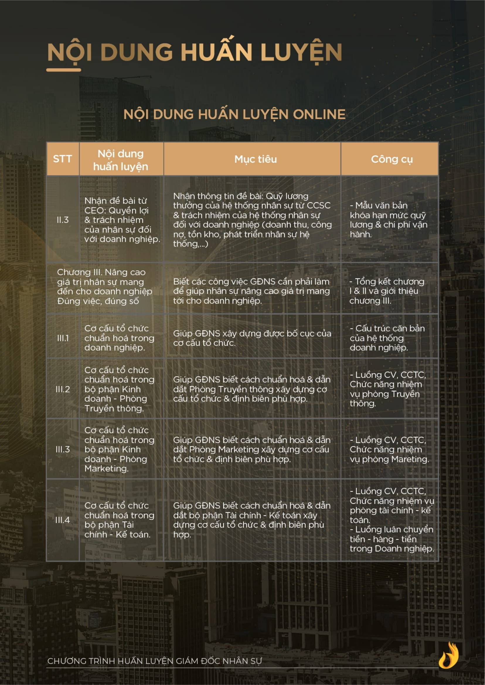 Catalogue Giam Doc Nhan Su Chro Ngo Minh Tuan Ver2 6