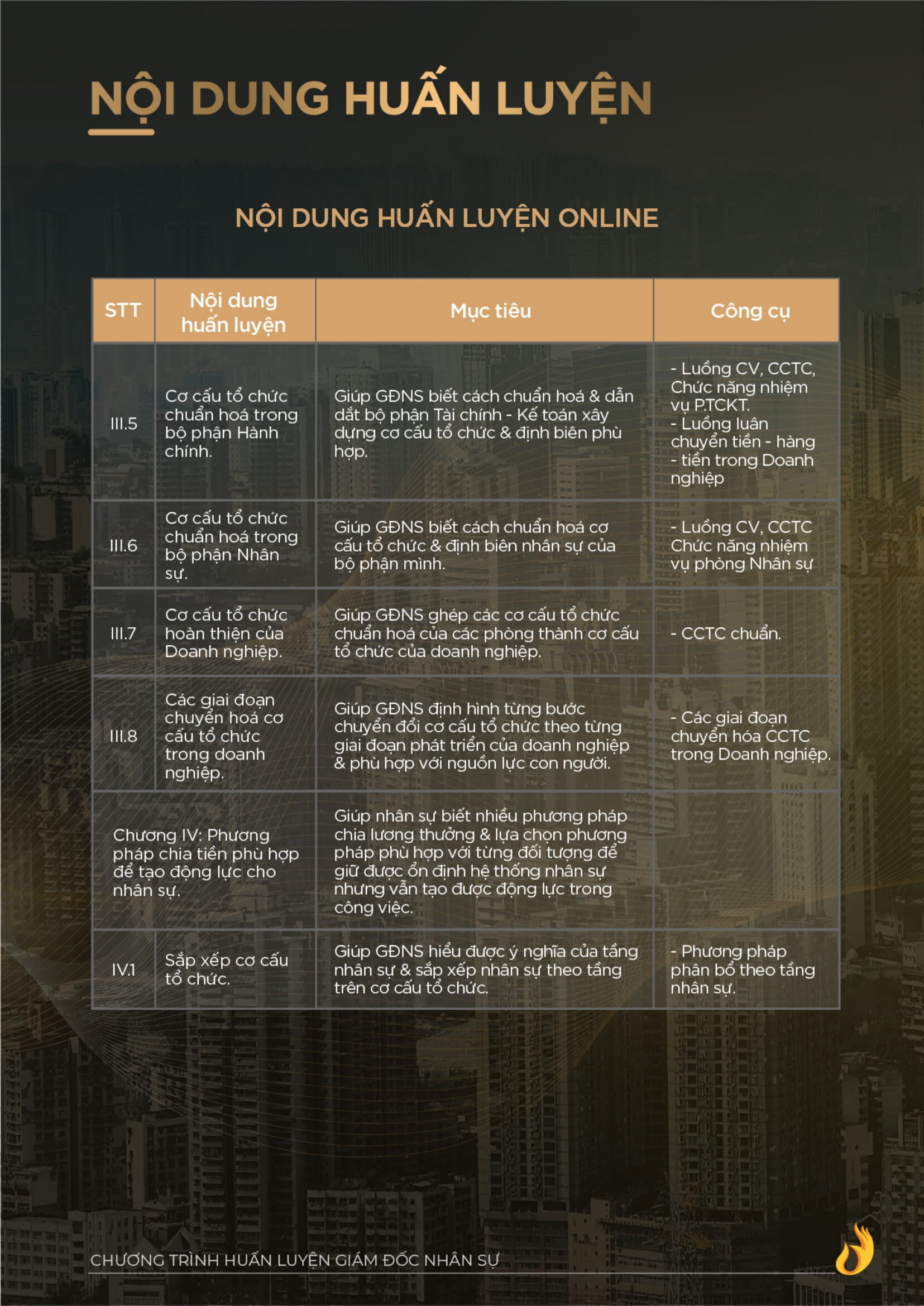 Catalogue Giam Doc Nhan Su Chro Ngo Minh Tuan Ver2 7