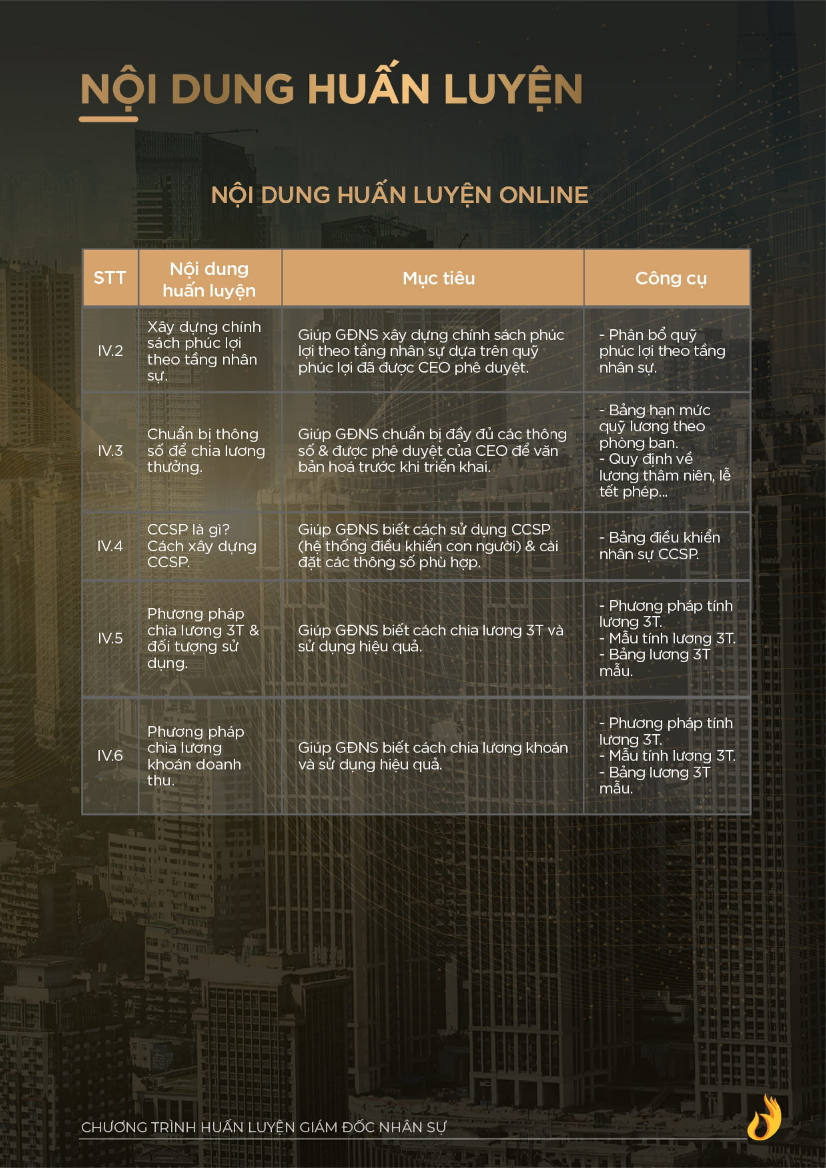 Catalogue Giam Doc Nhan Su Chro Ngo Minh Tuan Ver2 8