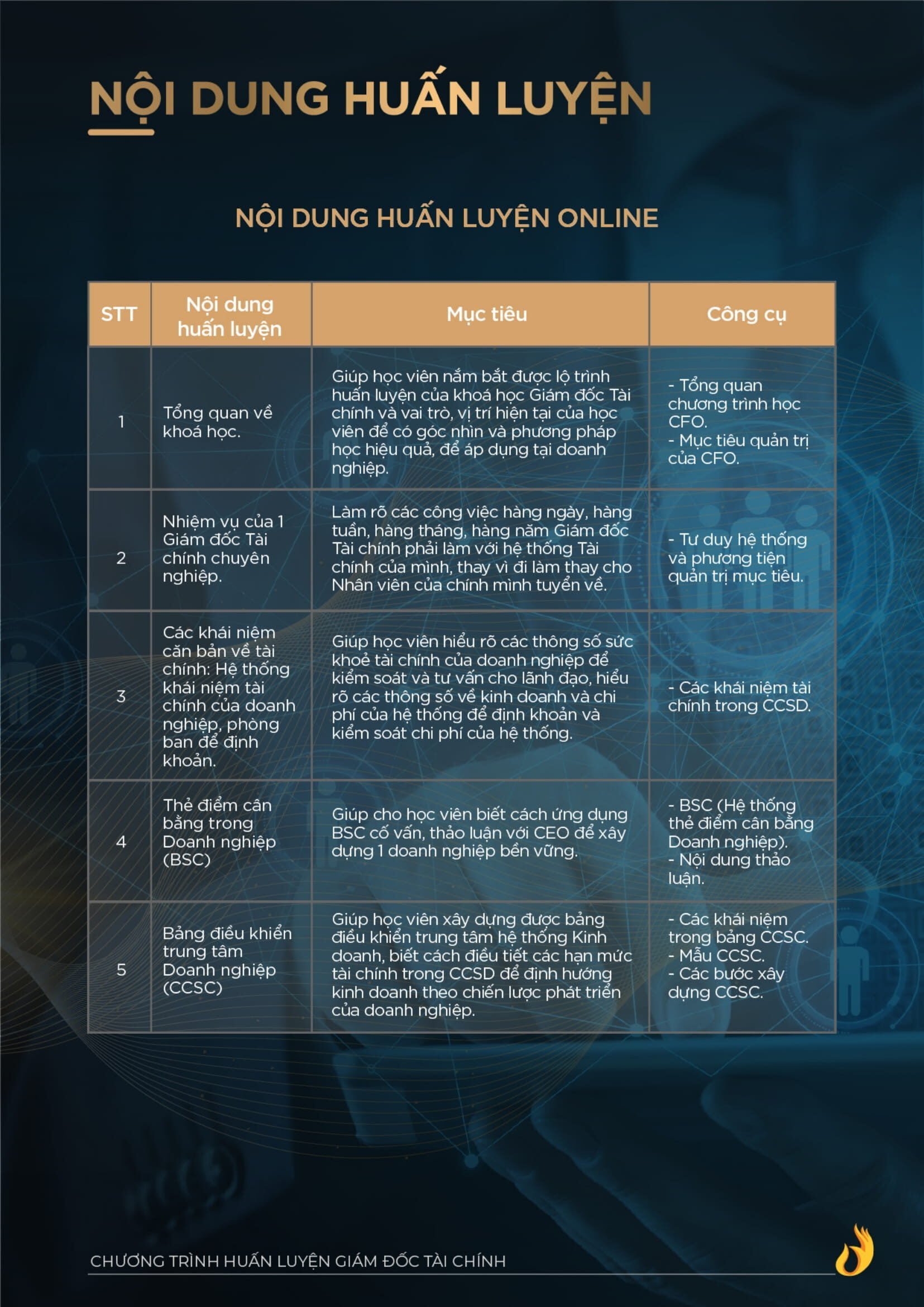 Catalogue Giam Doc Tai Chinh Cfo Ngo Minh Tuan Ver2 5