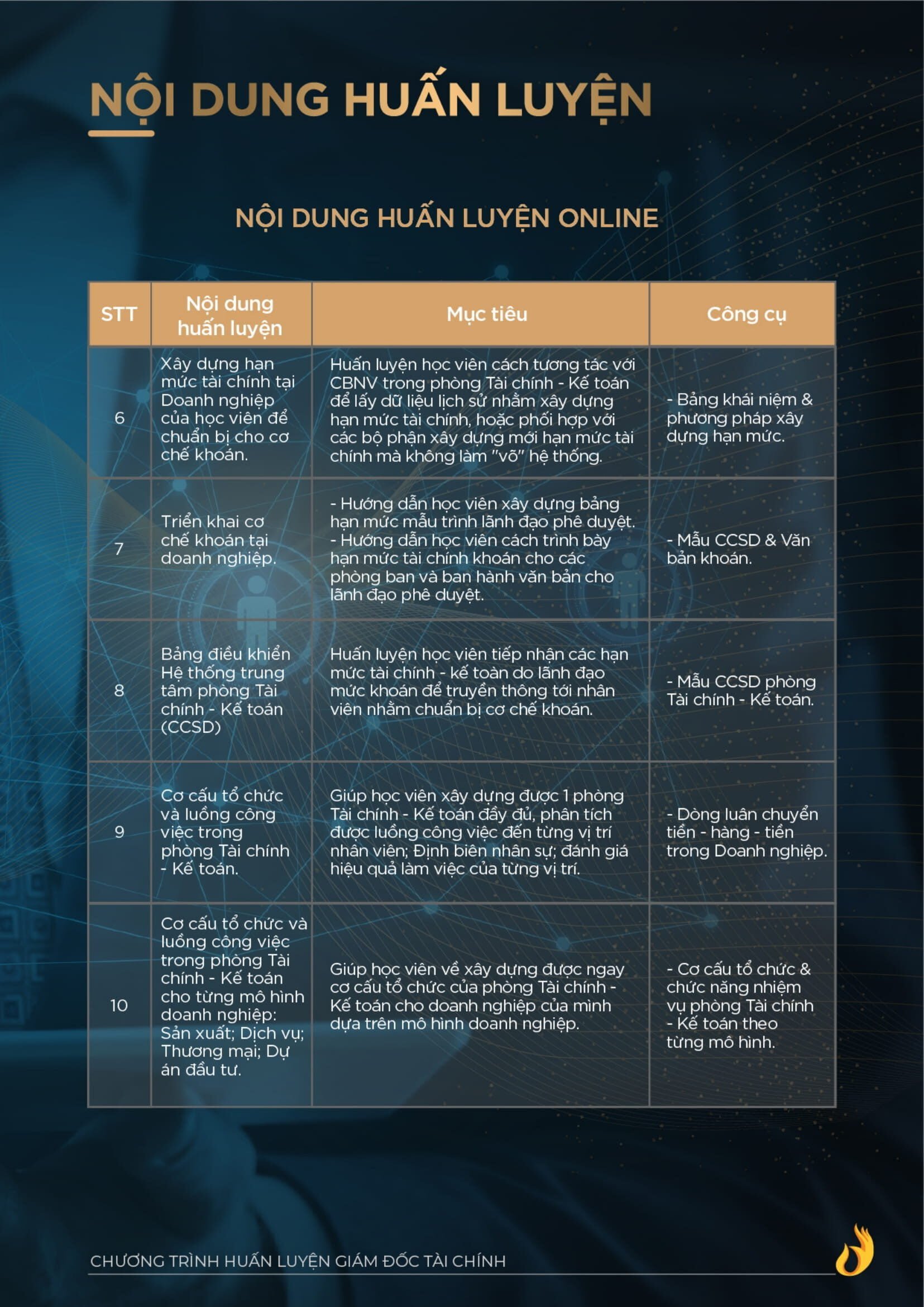 Catalogue Giam Doc Tai Chinh Cfo Ngo Minh Tuan Ver2 6