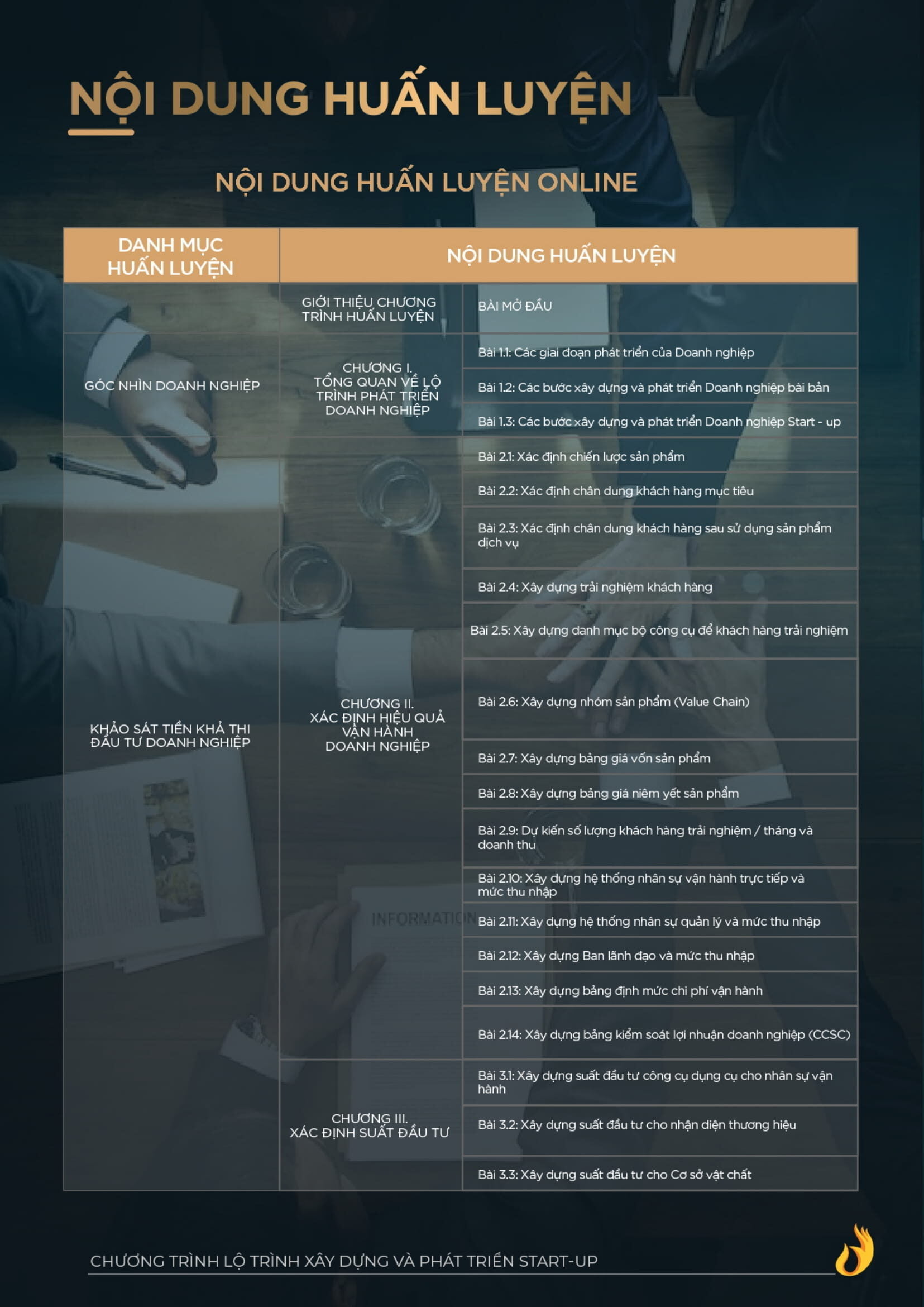 Catalogue Lo Trinh Xay Dung Phat Trien Startup Ngo Minh Tuan Ver2 4