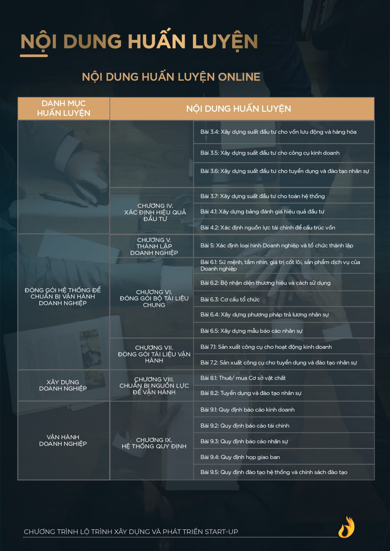 Catalogue Lo Trinh Xay Dung Phat Trien Startup Ngo Minh Tuan Ver2 5