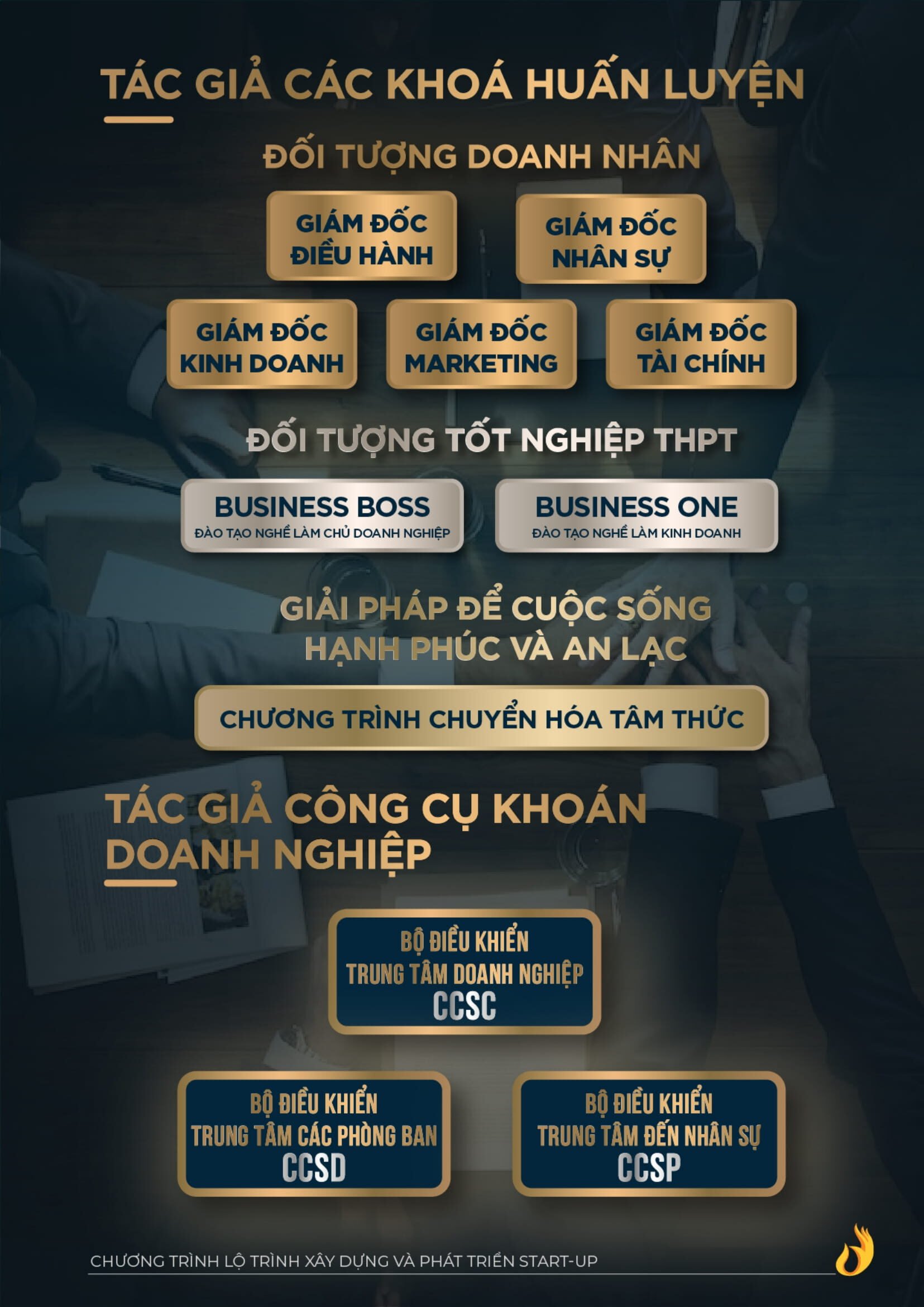 Catalogue Lo Trinh Xay Dung Phat Trien Startup Ngo Minh Tuan Ver2 7