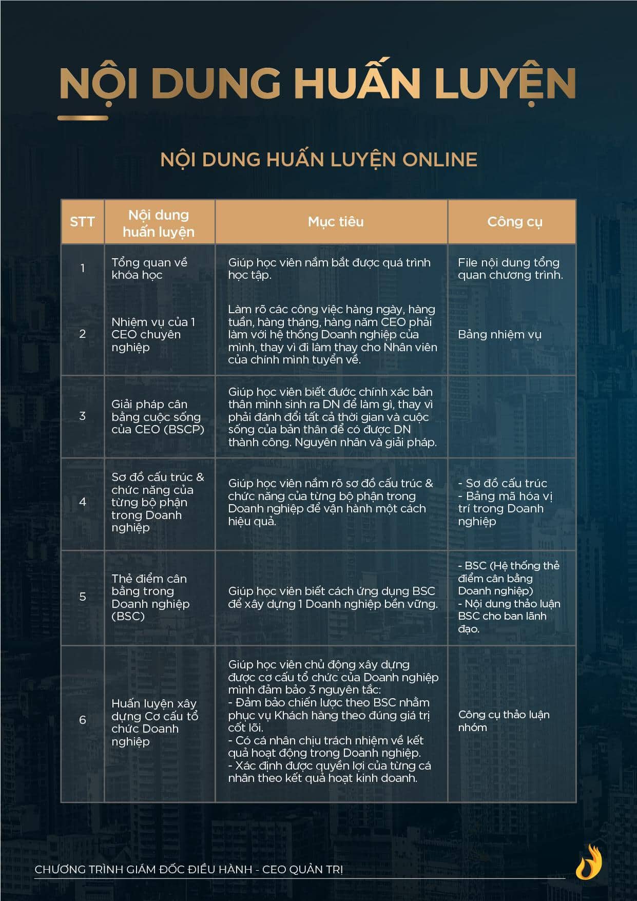 Gioi Thieu Khoa Hoc Ceo Quan Tri Ngo Minh Tuan Catalogue 00006