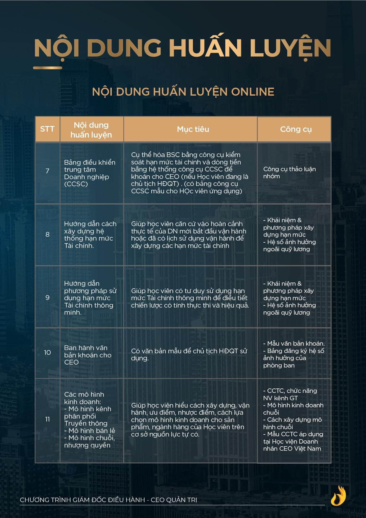 Gioi Thieu Khoa Hoc Ceo Quan Tri Ngo Minh Tuan Catalogue 00007