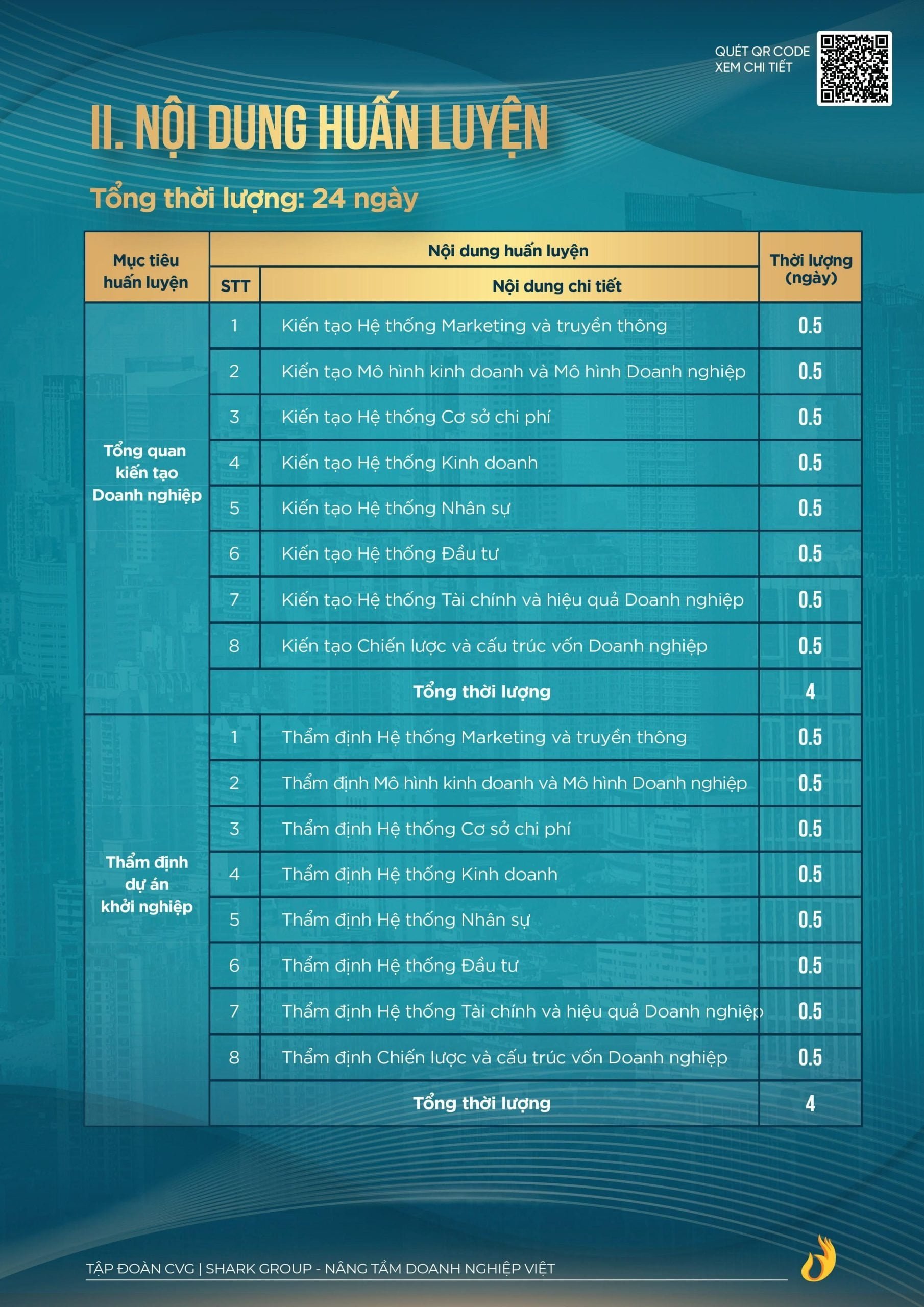 Catalogue Chuong Trinh Nhan Ban Chuyen Gia Va Hop Tac Cung Chuyen Gia Khoa 02 4