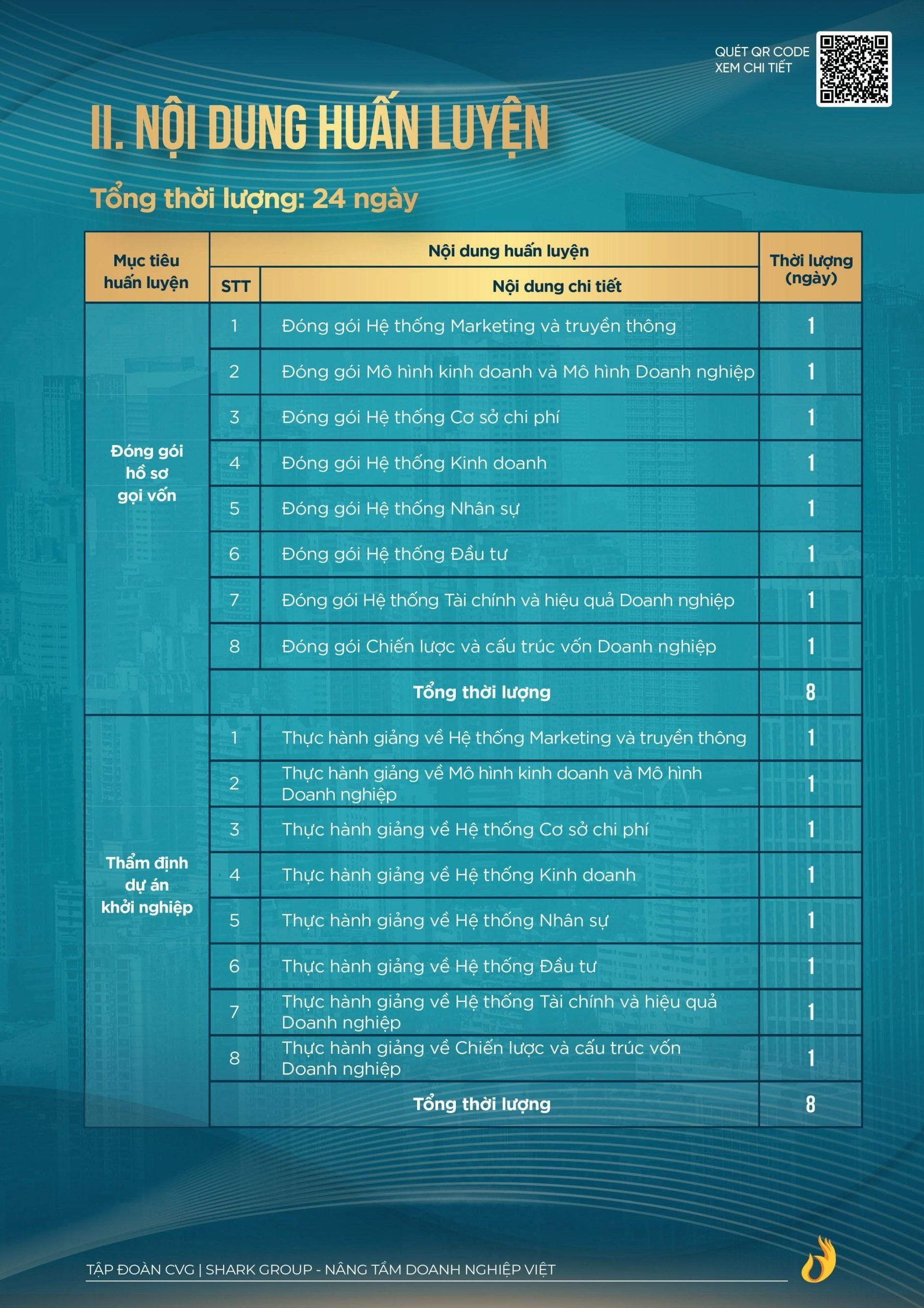 Catalogue Chuong Trinh Nhan Ban Chuyen Gia Va Hop Tac Cung Chuyen Gia Khoa 02 5