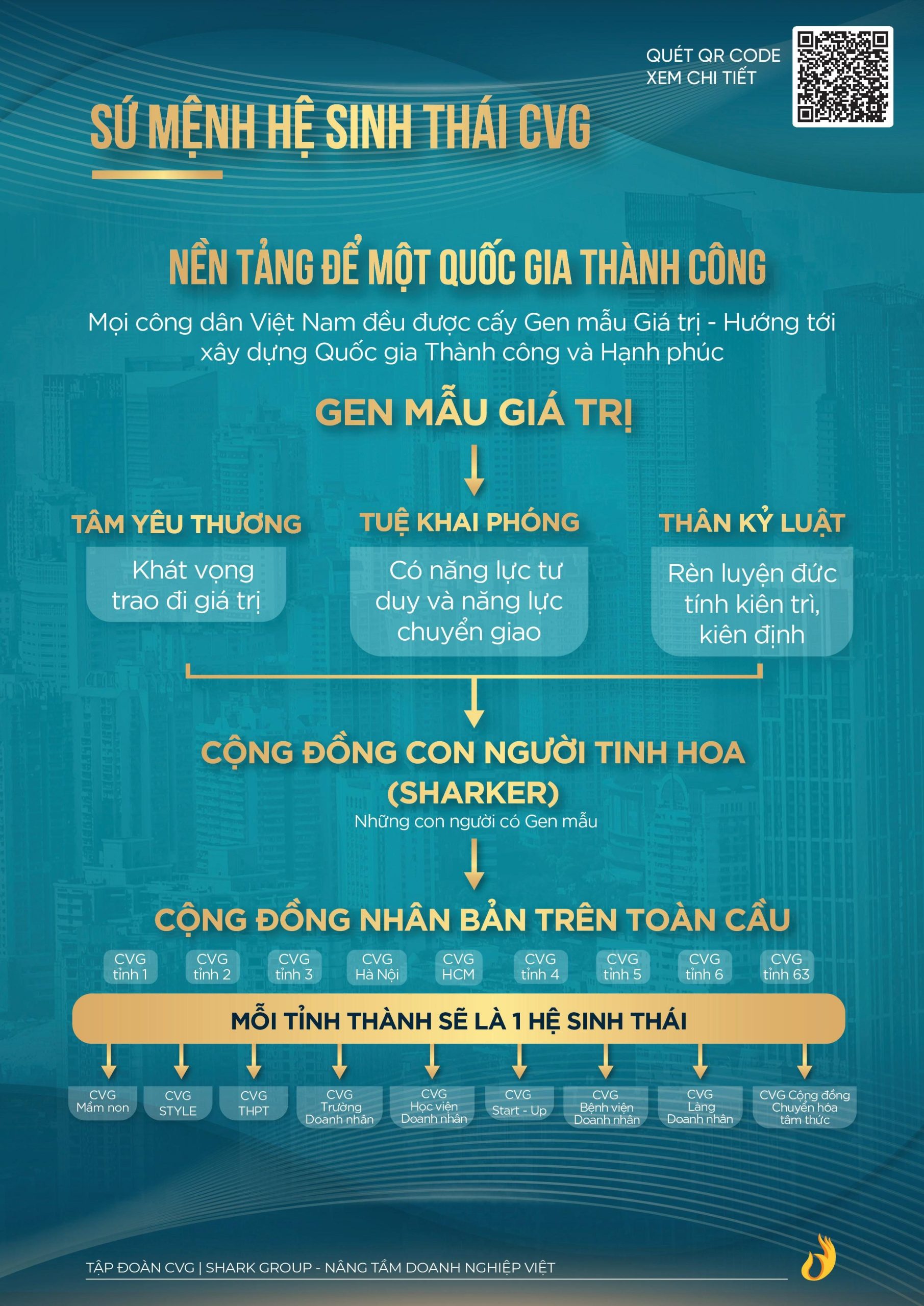 Catalogue Gioi Thieu He Sinh Thai Shark Group 3