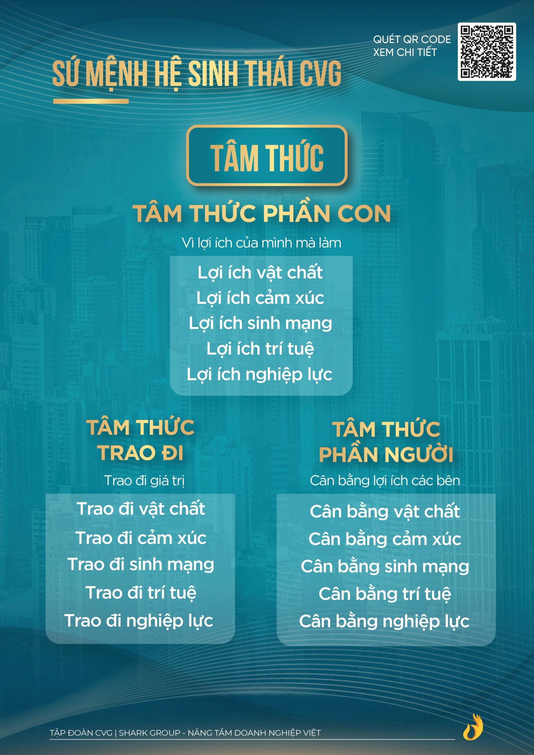 Catalogue Gioi Thieu He Sinh Thai Shark Group 4