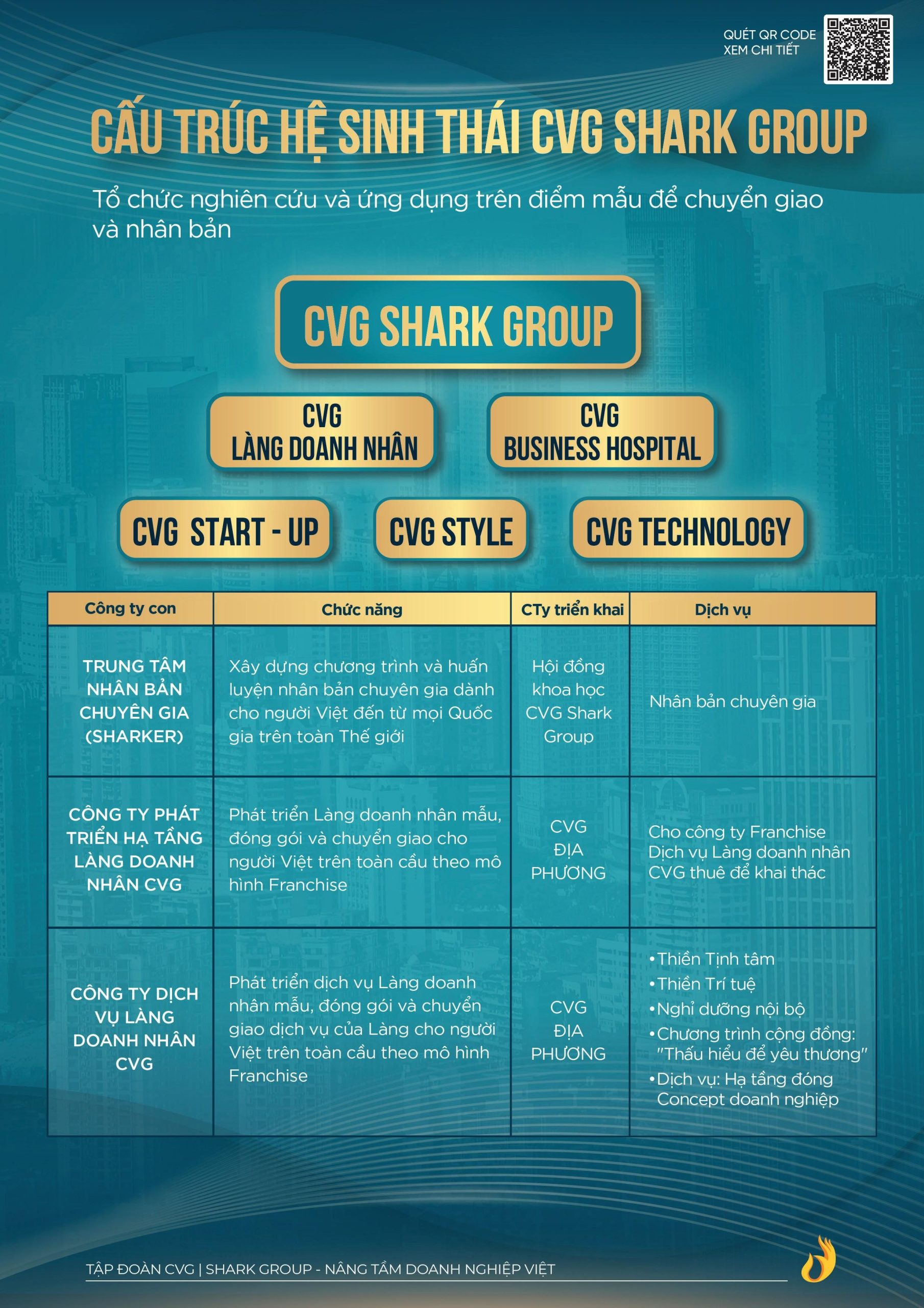 Catalogue Gioi Thieu He Sinh Thai Shark Group 5