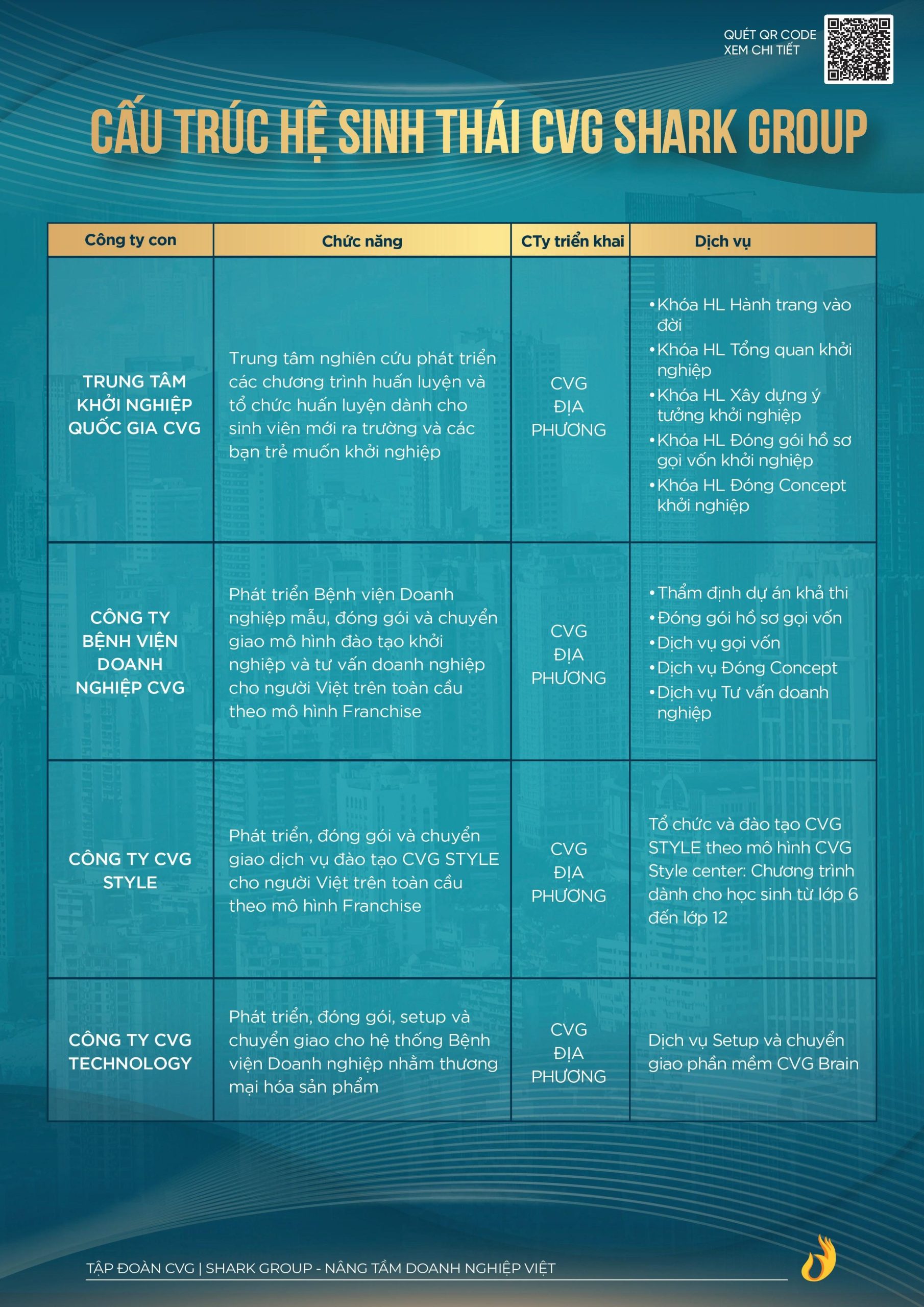 Catalogue Gioi Thieu He Sinh Thai Shark Group 6