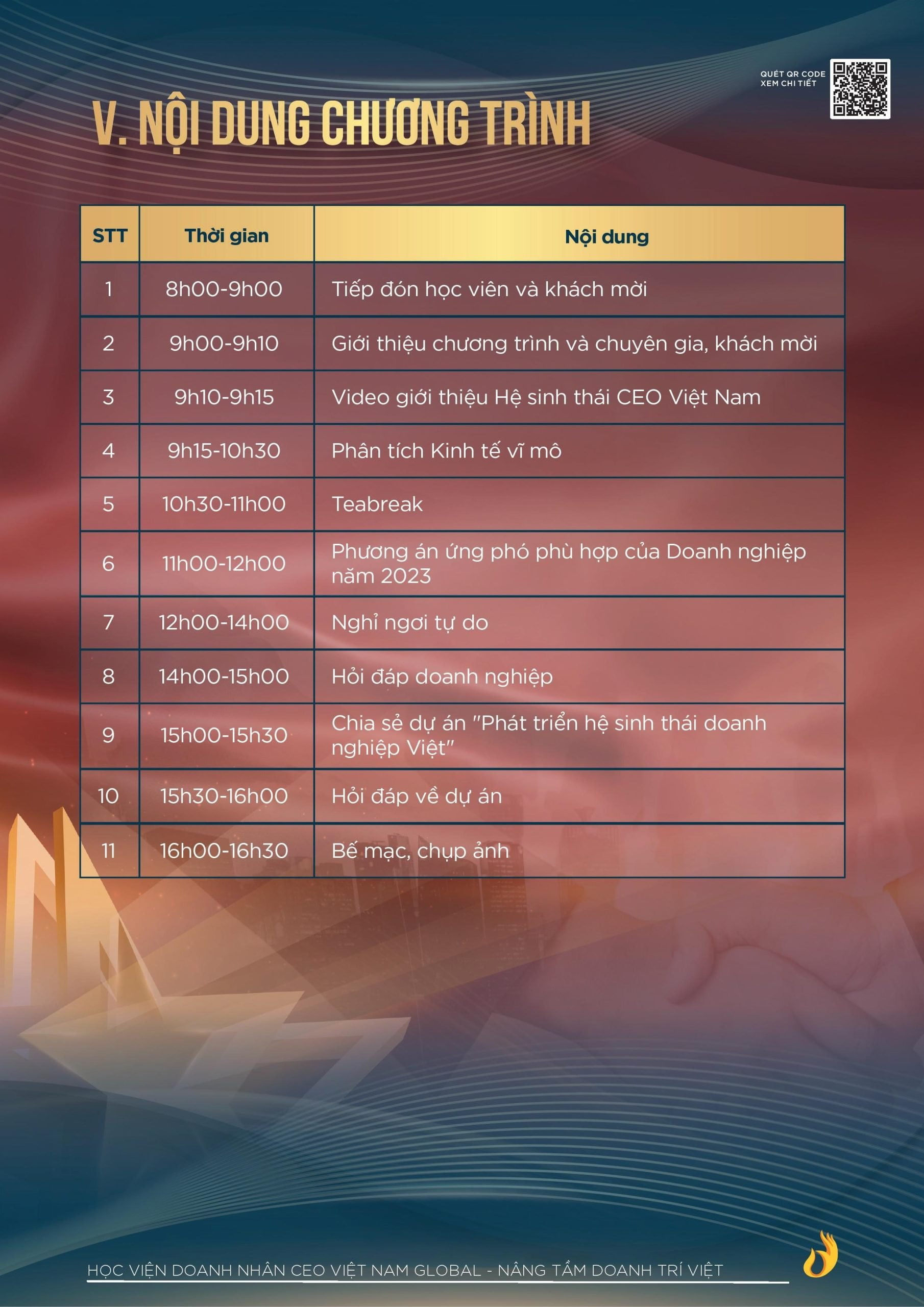 Catalogue Chuong Trinh Ceo Quan Tri Workshop 05