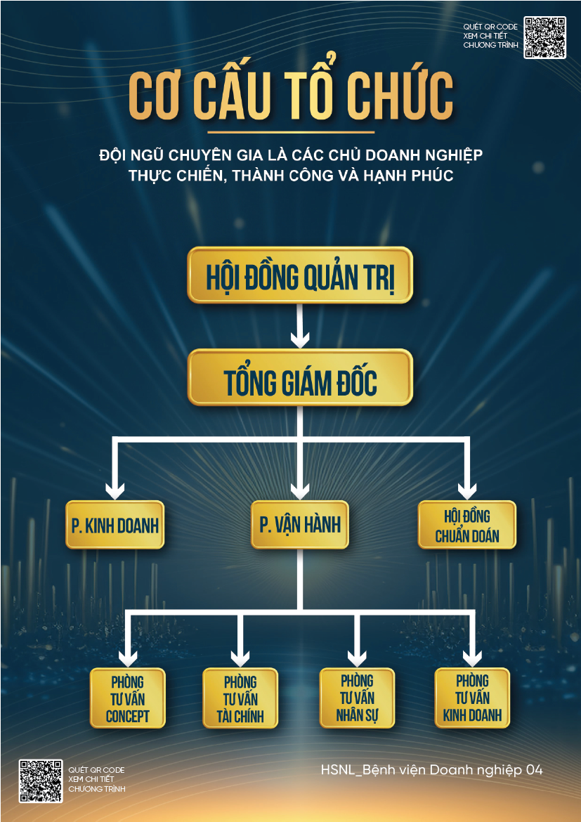 Bệnh Viện Doanh Nghiệp 06