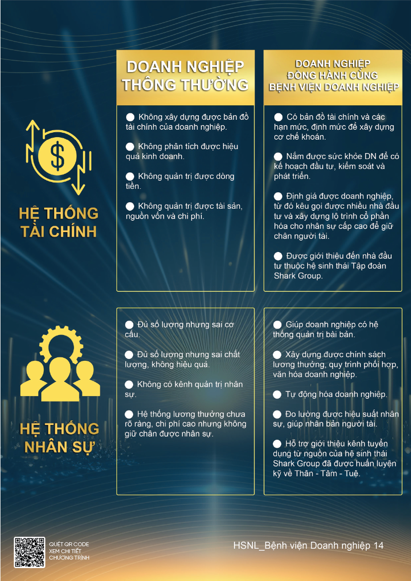 Bệnh Viện Doanh Nghiệp 16