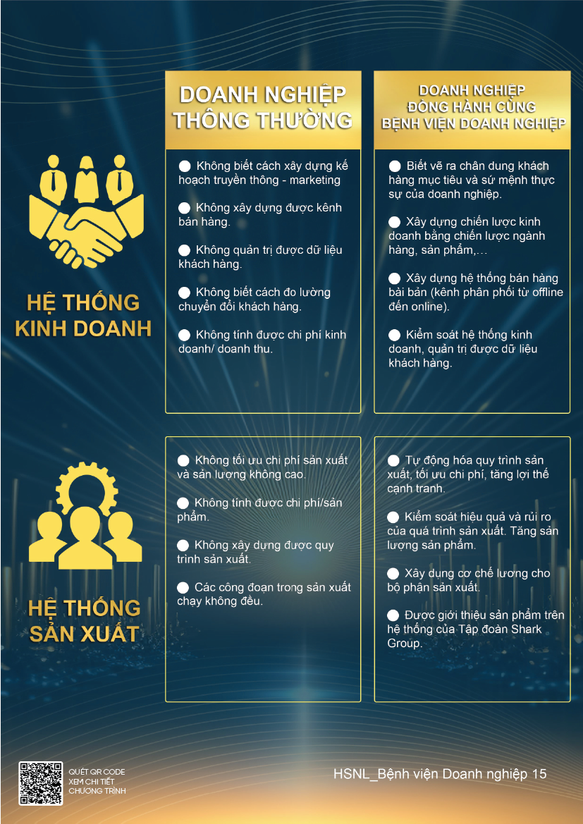 Bệnh Viện Doanh Nghiệp 17